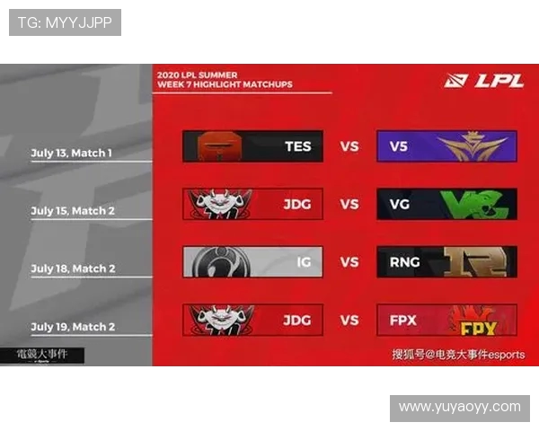 全球总决赛积分榜更新FPX以89分稳居第一名